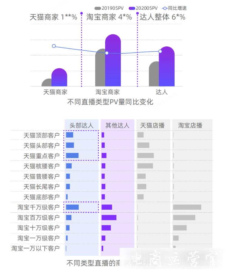 2022年淘寶直播的發(fā)展前景如何?中小商家如何把握淘寶直播?